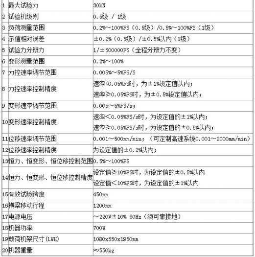 關(guān)于粘結(jié)劑電子萬(wàn)能試驗(yàn)機(jī)的技術(shù)指標(biāo)，你了解多少呢-【資訊】